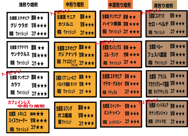 中煎りシングルオリジン200g(送料込み)※ポスト便対応 - 画像 (2)