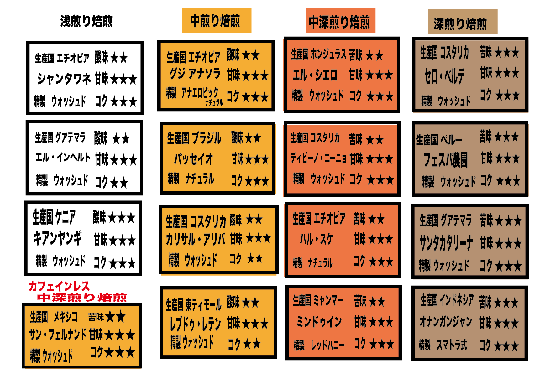 浅煎りシングルオリジン200g(送料込み)※ポスト便対応 - 画像 (2)