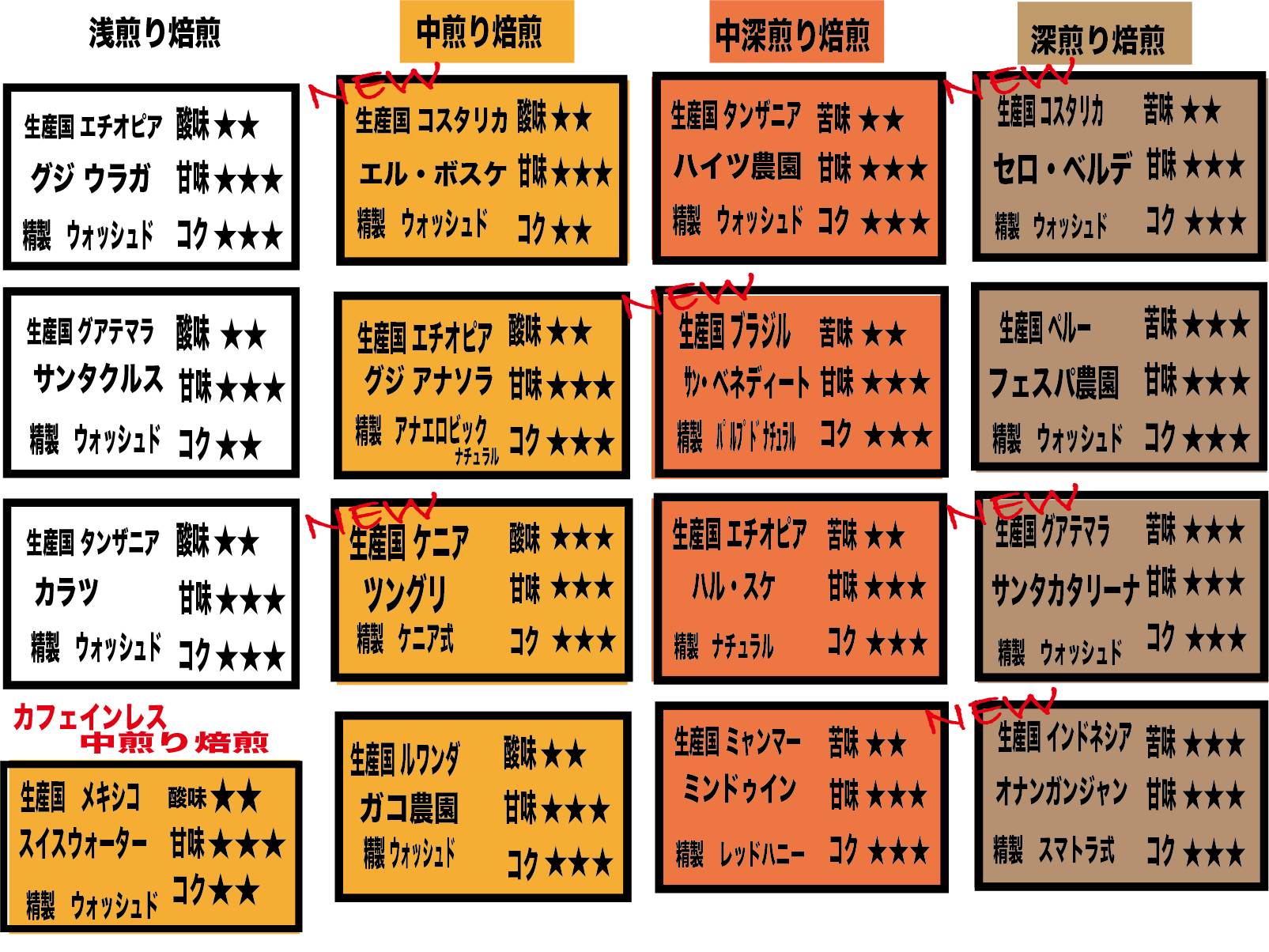 中煎りシングルオリジン200g(送料込み)※ポスト便対応 - 画像 (2)