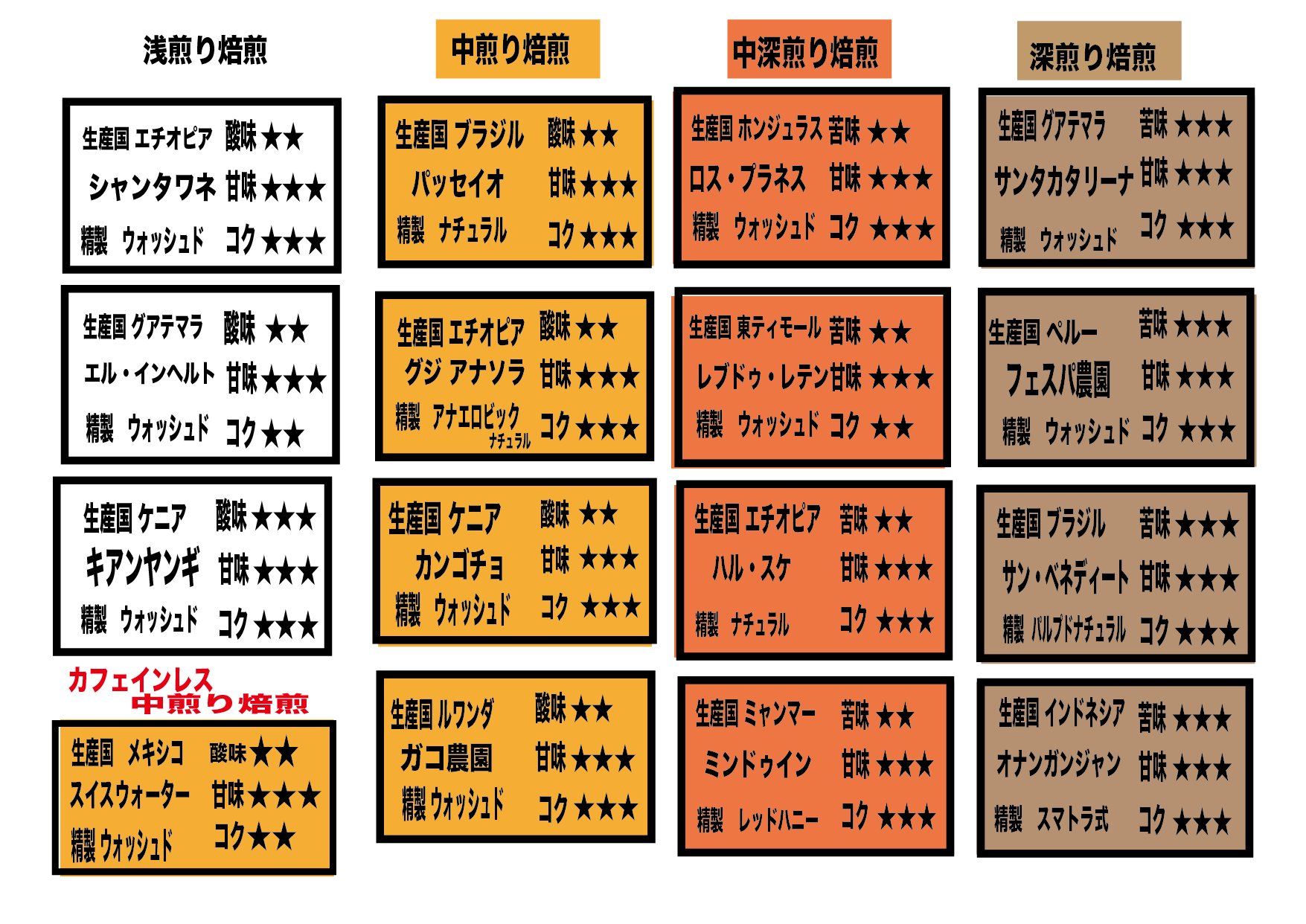 中深煎りシングルオリジン200g(送料込み)※ポスト便対応 - 画像 (2)