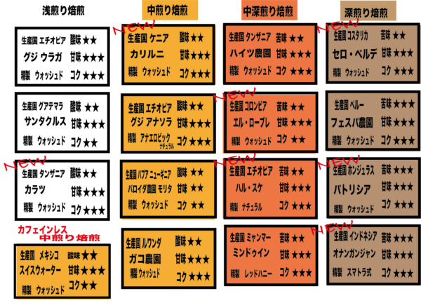 深煎りシングルオリジン100g(送料込み)※ポスト便対応 - 画像 (2)