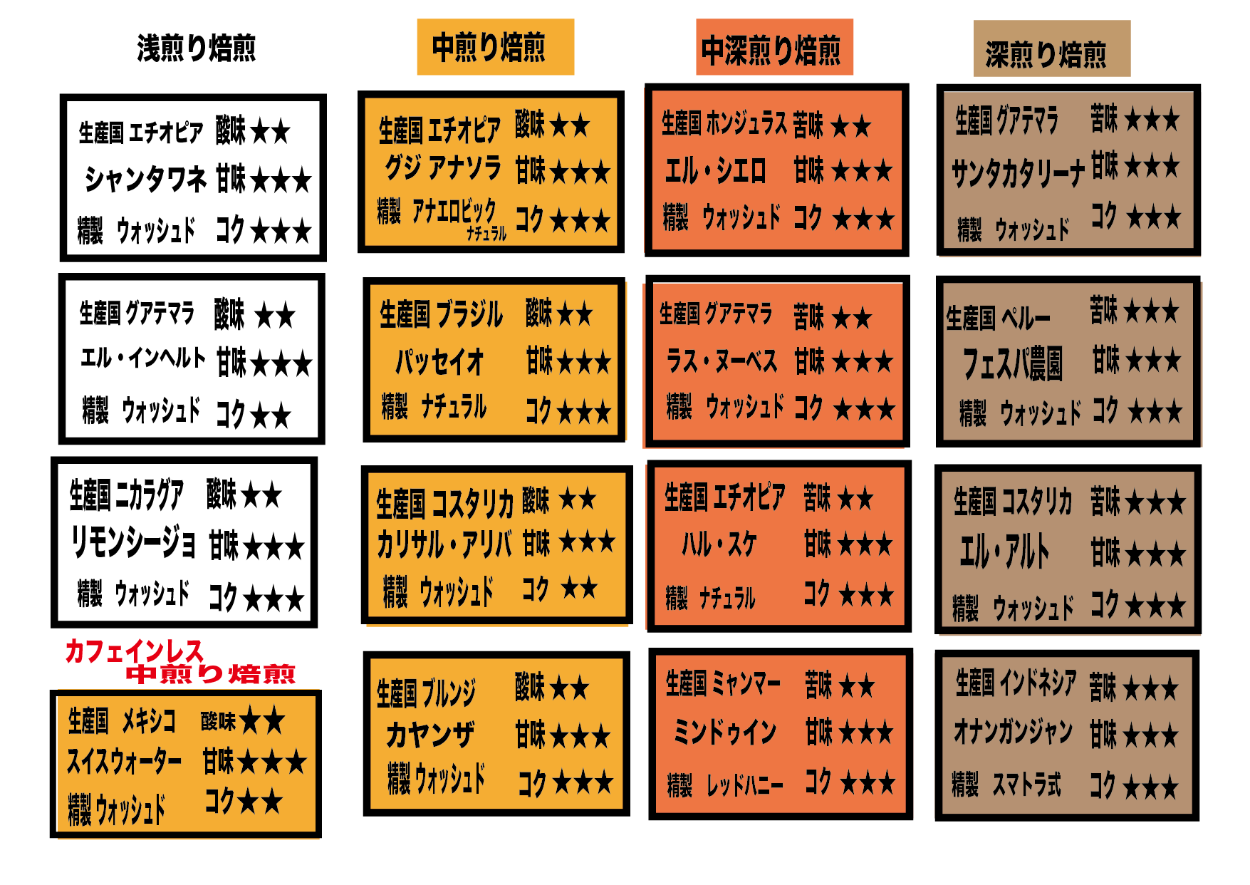中煎りシングルオリジン100g(送料込み)※ポスト便対応 - 画像 (2)